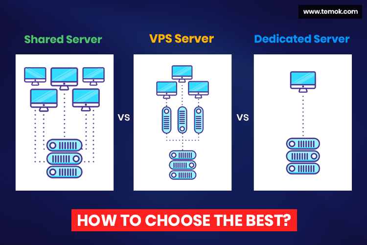 VPS-vs-Shared-Server-vs-Dedicated-Server-How-to-Choose-The-Best.jpg