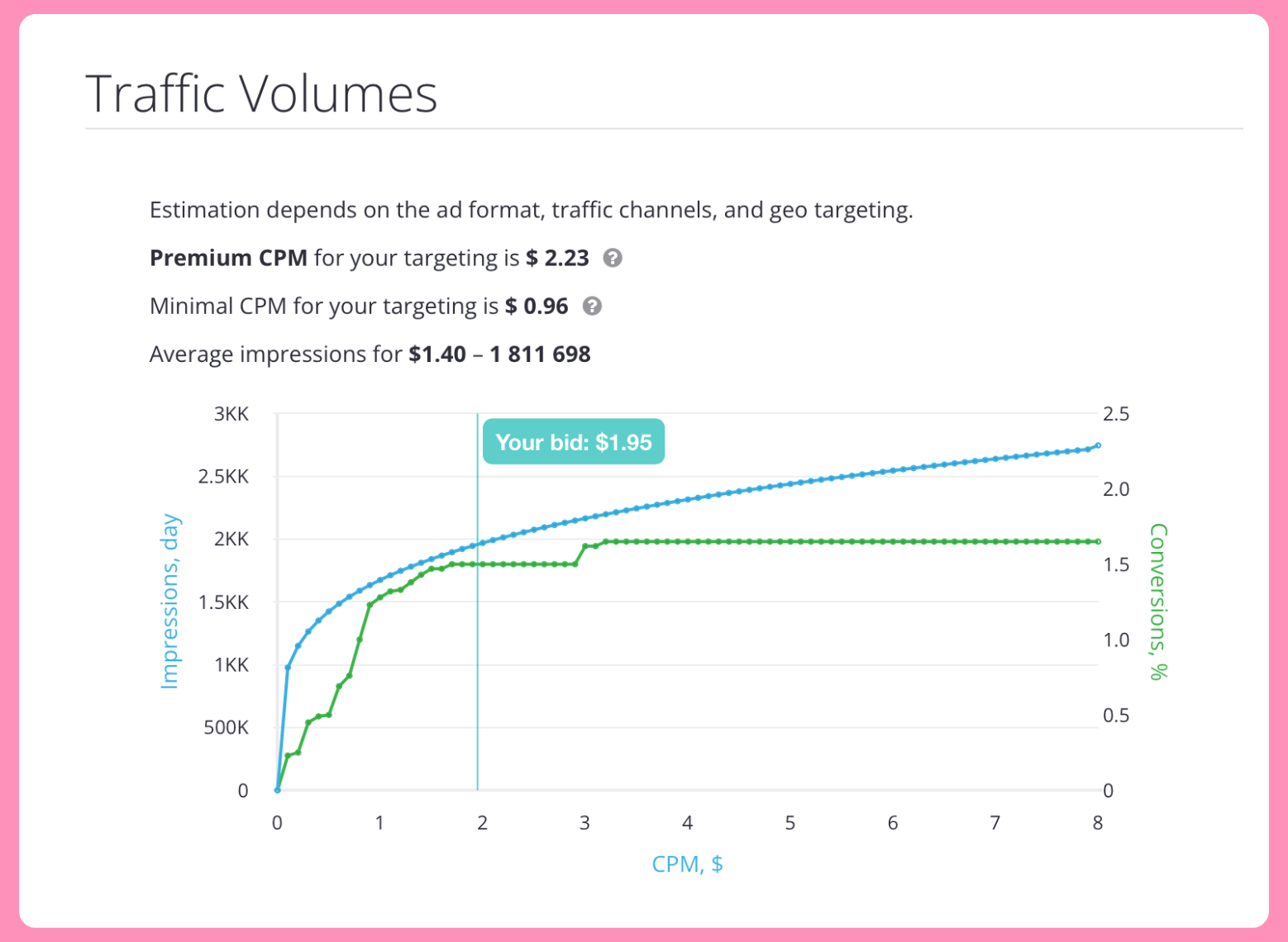 Traffic Volume