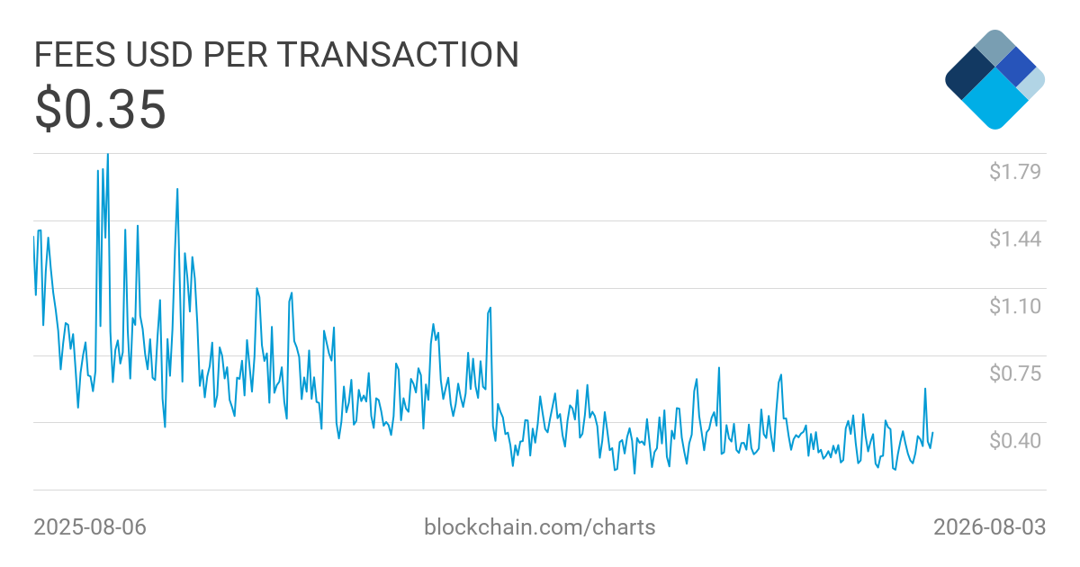 www.blockchain.com