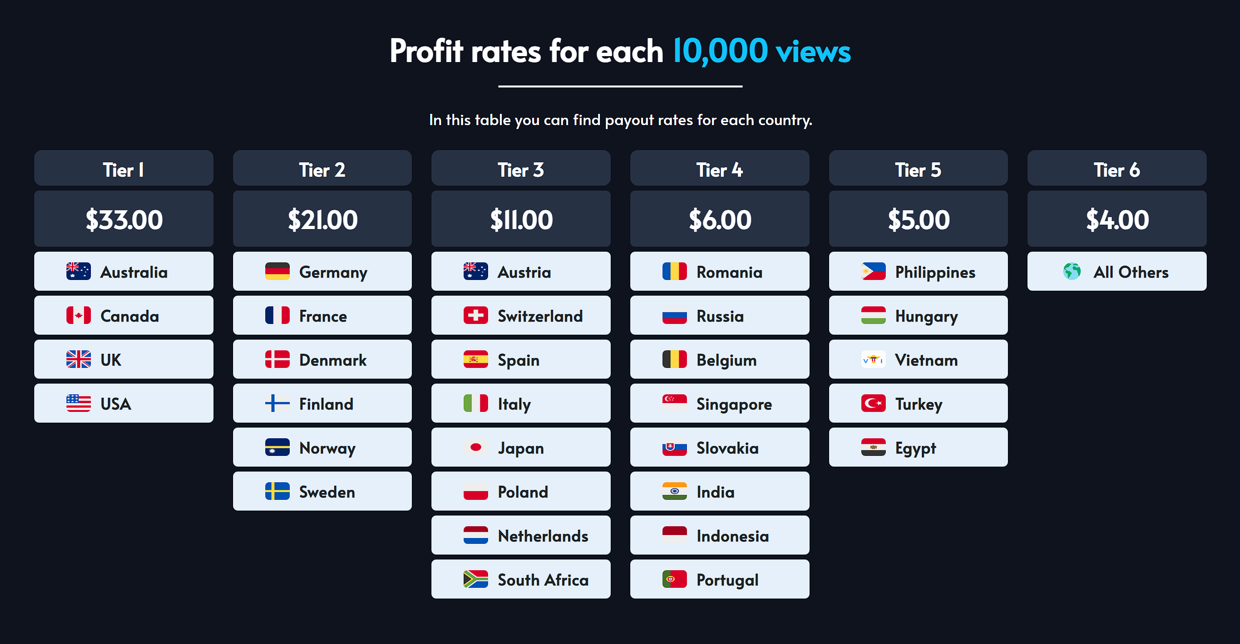 rates.png
