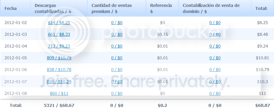 Ganancias2-8DeEnero2012.png