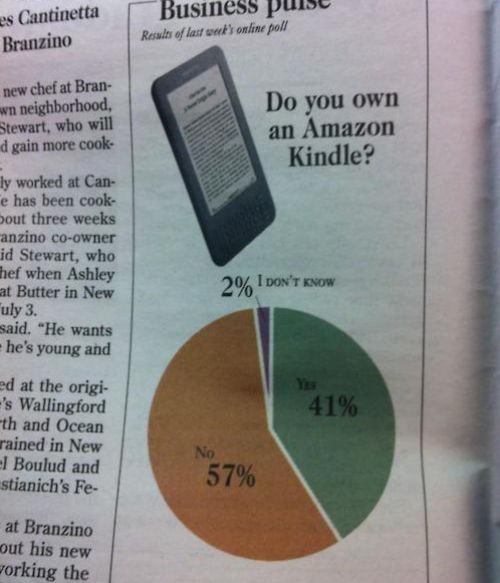2651-apparently-2-percent-of-people-are-idiots.jpg