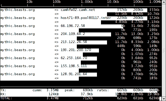 iftop_normal.png