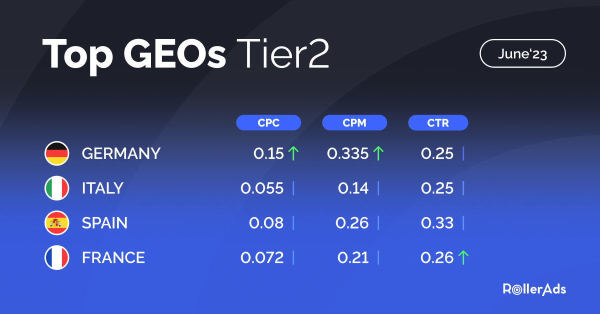 RA-Top-GEOs-Tier2-1200x628-2.png
