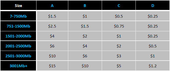 rates_publish.png