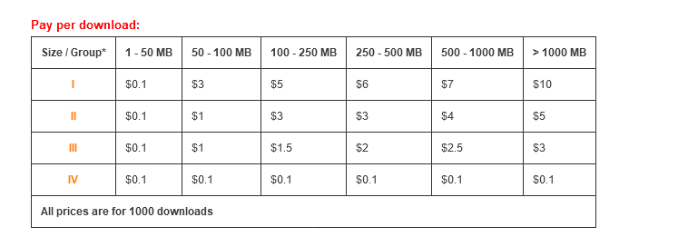 Rapidgator-Earn-money-with-your-files.png