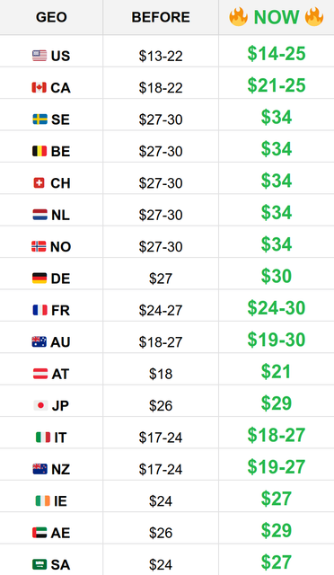 Screenshot-2022-12-30-at-23-57-56-Happy-New-Rates.png