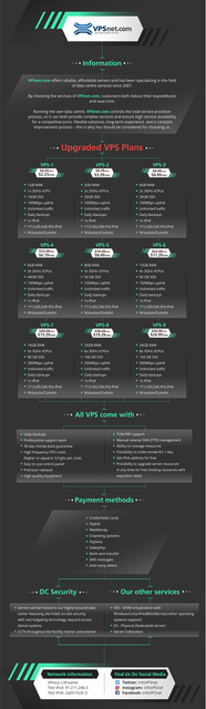 VPSnet-com-Upgraded-Plans VPSnet-com-Upgraded-Plans